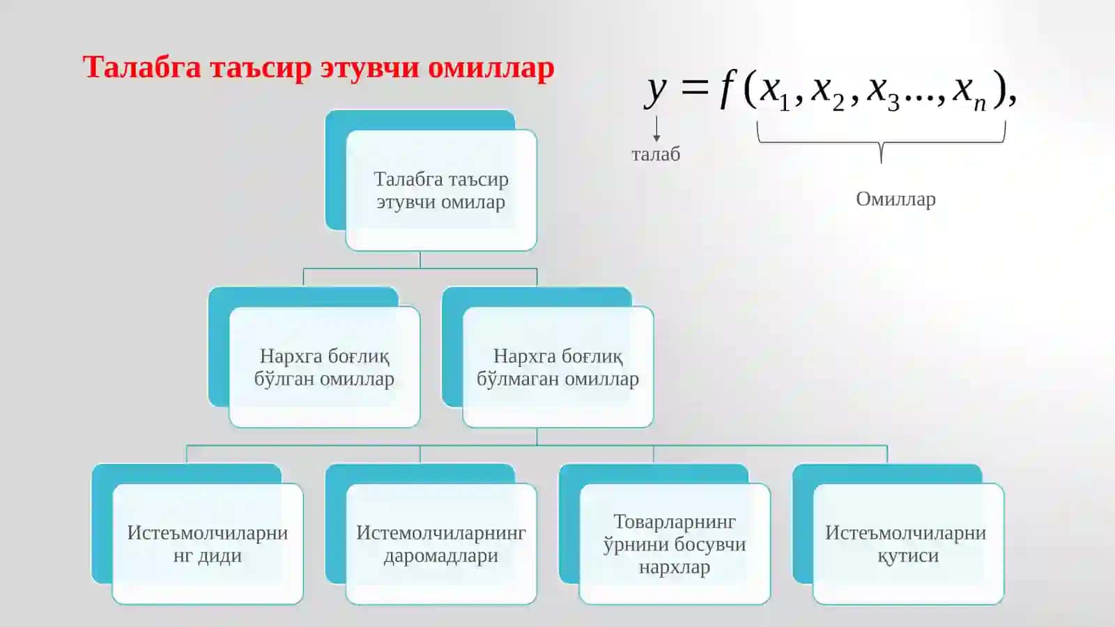 Талабни Қондиришни тадҚиҚ этиш ва прогноз 4