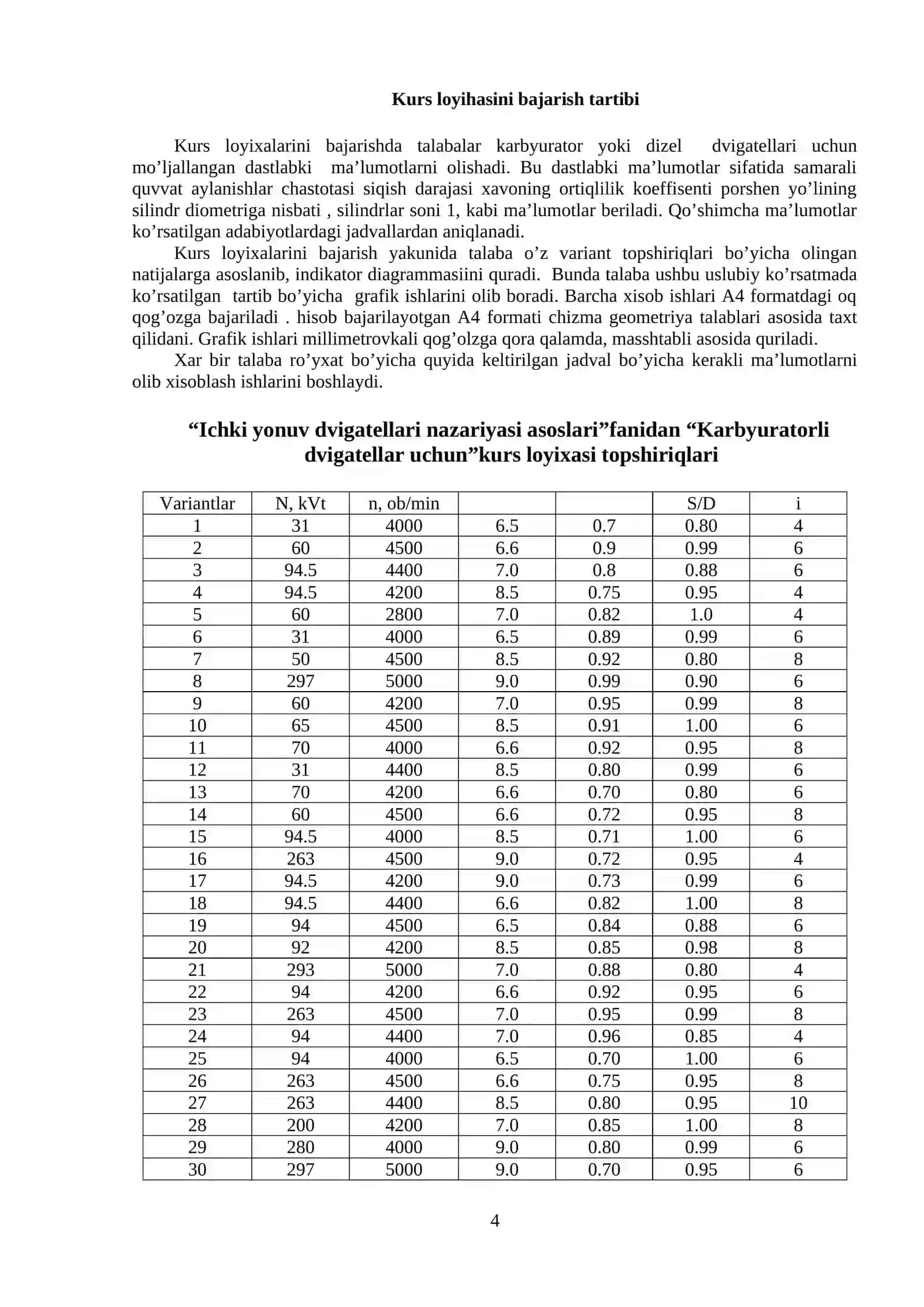 Ichki yonuv dvigatellari nazariyasi asoslari 4