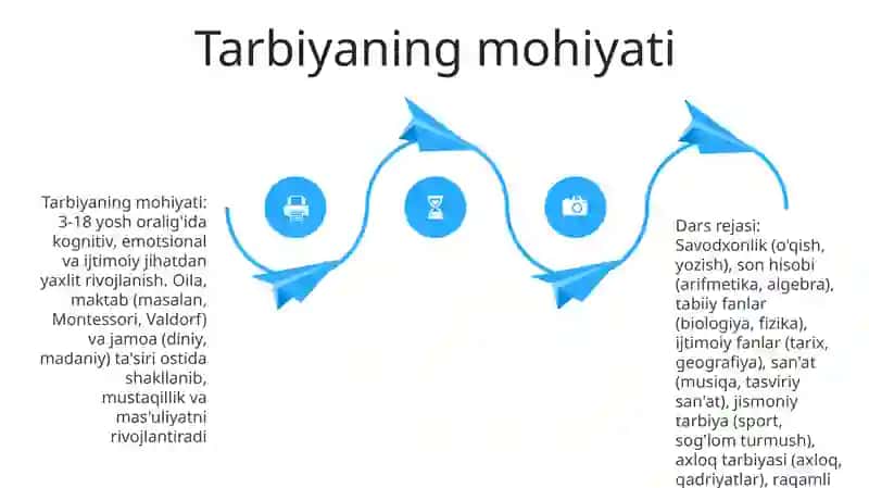 Tarbiya jarayoning mohiyati mazmuni tarbiya tamoyillari metodlari 4