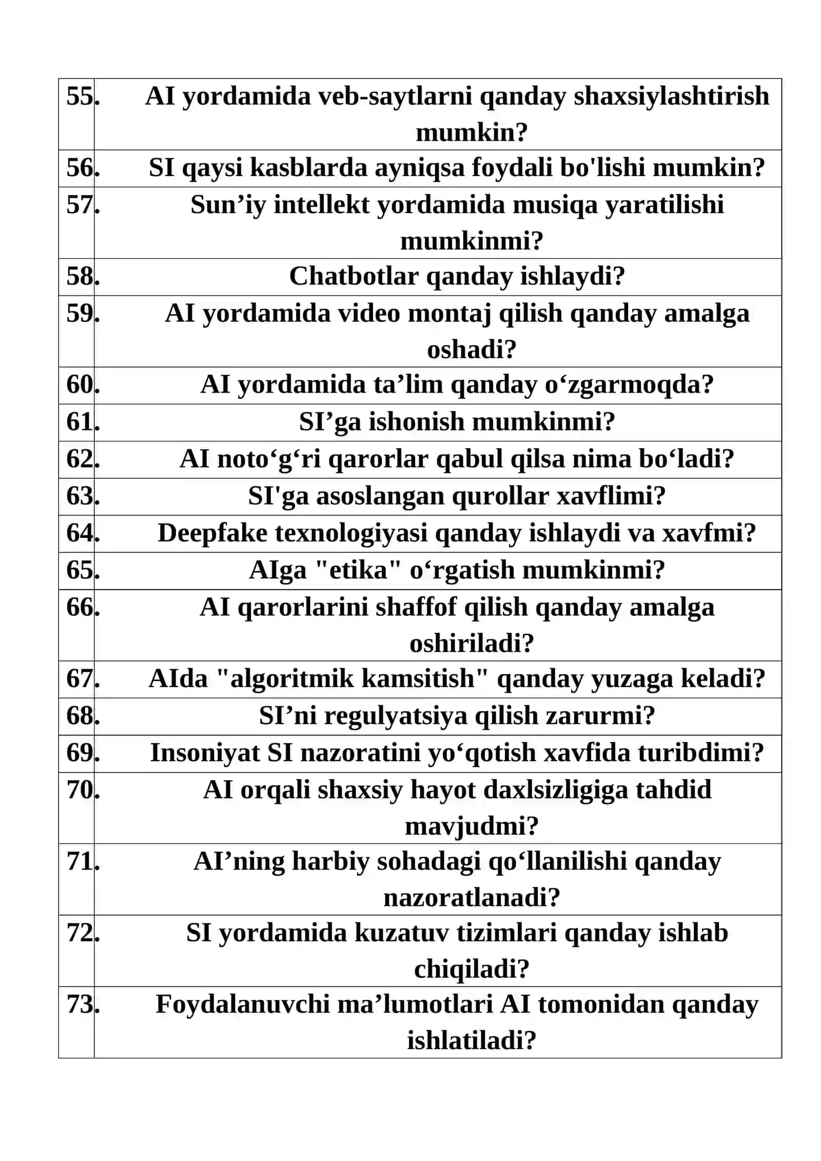 Texnikum bitiruvchilarining  NAMUNAVIY SUHBAT SAVOLLARI: “Sun’iy intelekt” ta‘lim yo‘nalishi bo‘yicha 4