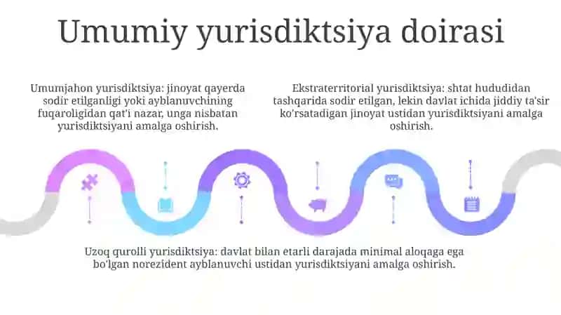 Umumyurisdiksiya Sudlar Tizimi 4
