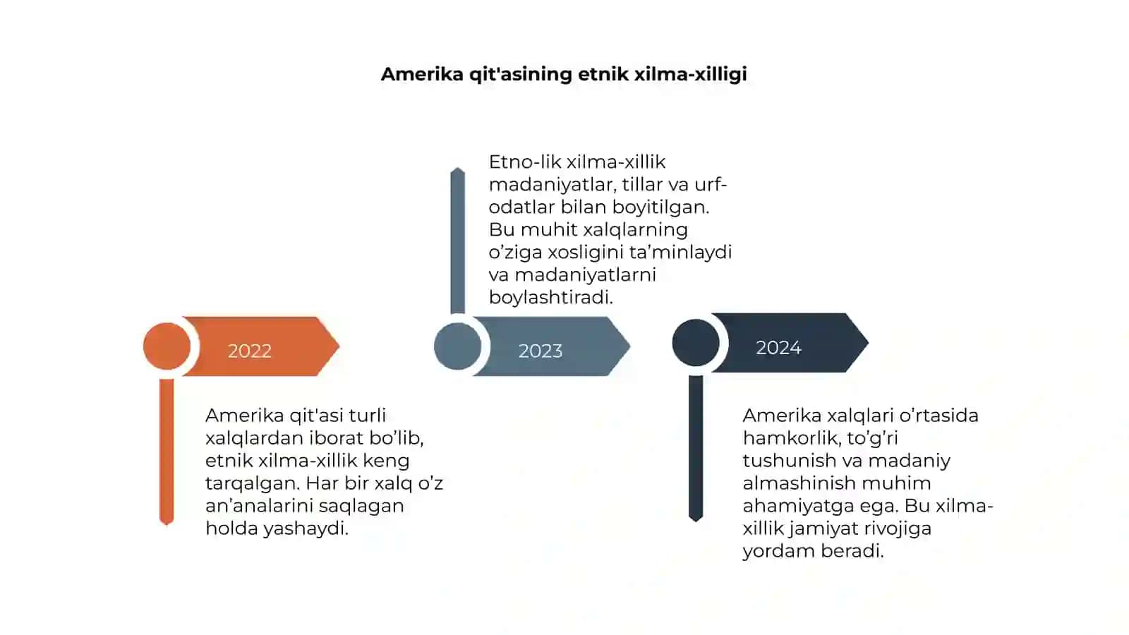 Amerika xalqlari etnalogiyasi 4