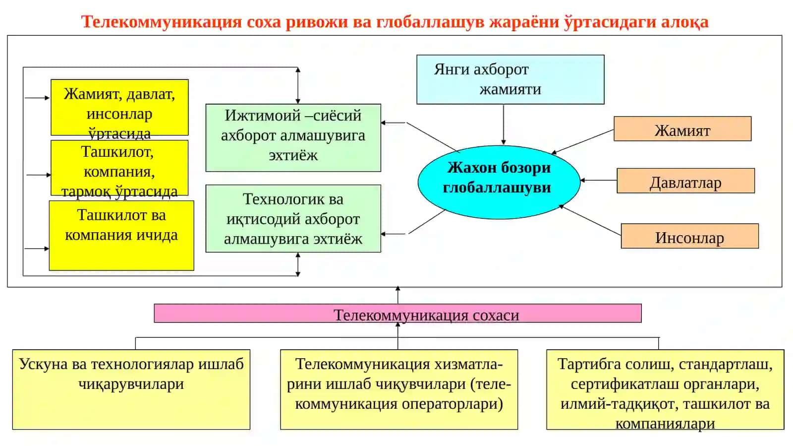 Замонавий ахборот-коммуникация технологияларининг ривожланиш тенденциялари 4