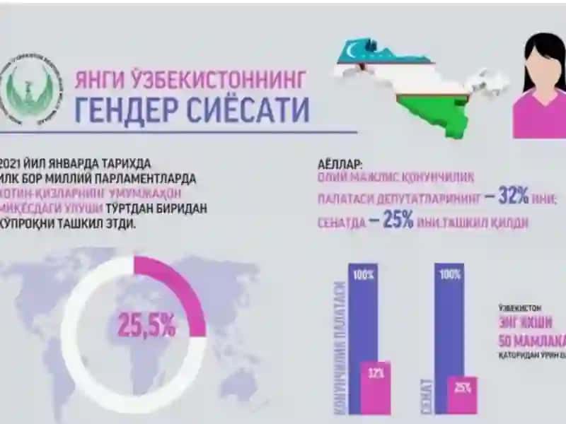 GENDER SIYOSATI TARIXI FANINING NAZARIY HAMDA ILMIY-METODOLOGIK ASOSLARI 4