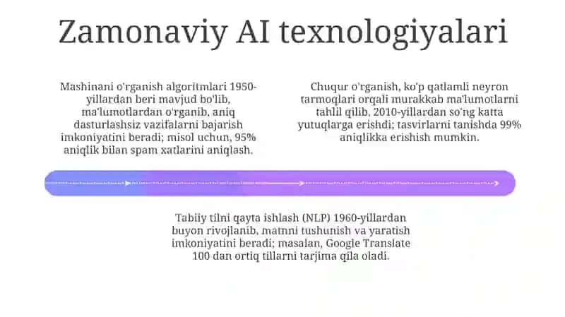 Sun'iy intellekt haqida ma'lumot 4