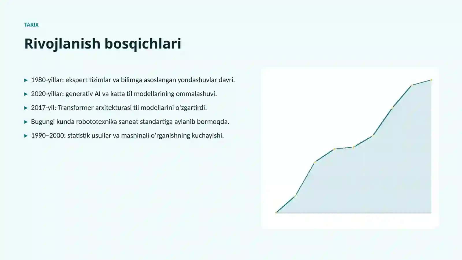 Robototexnika va AIning moliyada qoʻllanilishi 4