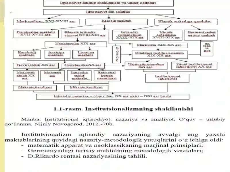 “Institutsional iqtisodiyot”  fanining predmeti  va mazmuni , tamoyillari 4