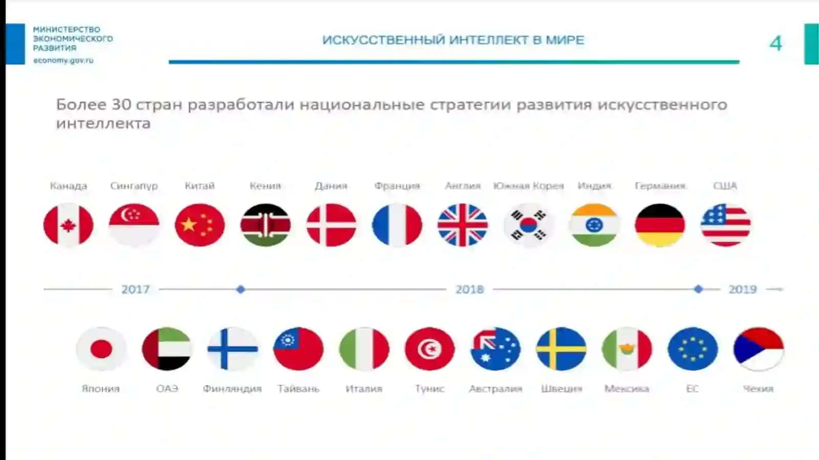 Технология использования искусственного интеллекта в налоговой системе 4