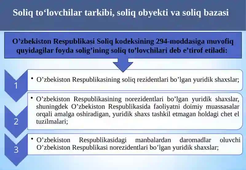 Soliq hisobotlarini taqdim etish va soliqni budjetga to‘lashmuddatlari 4