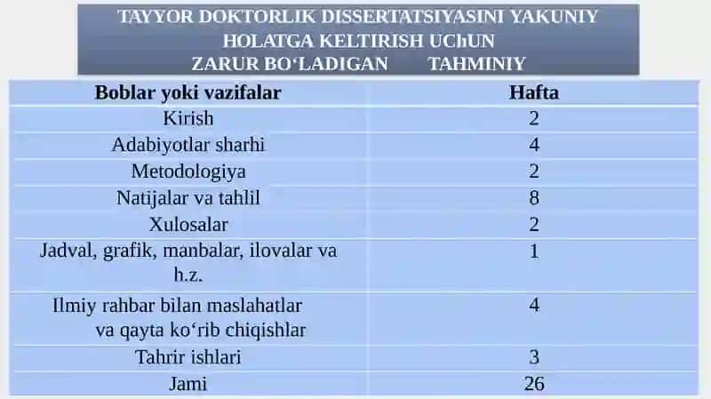 Magistrlik dissertatsiyasi ilmiy tadqiqot turi sifatida 4