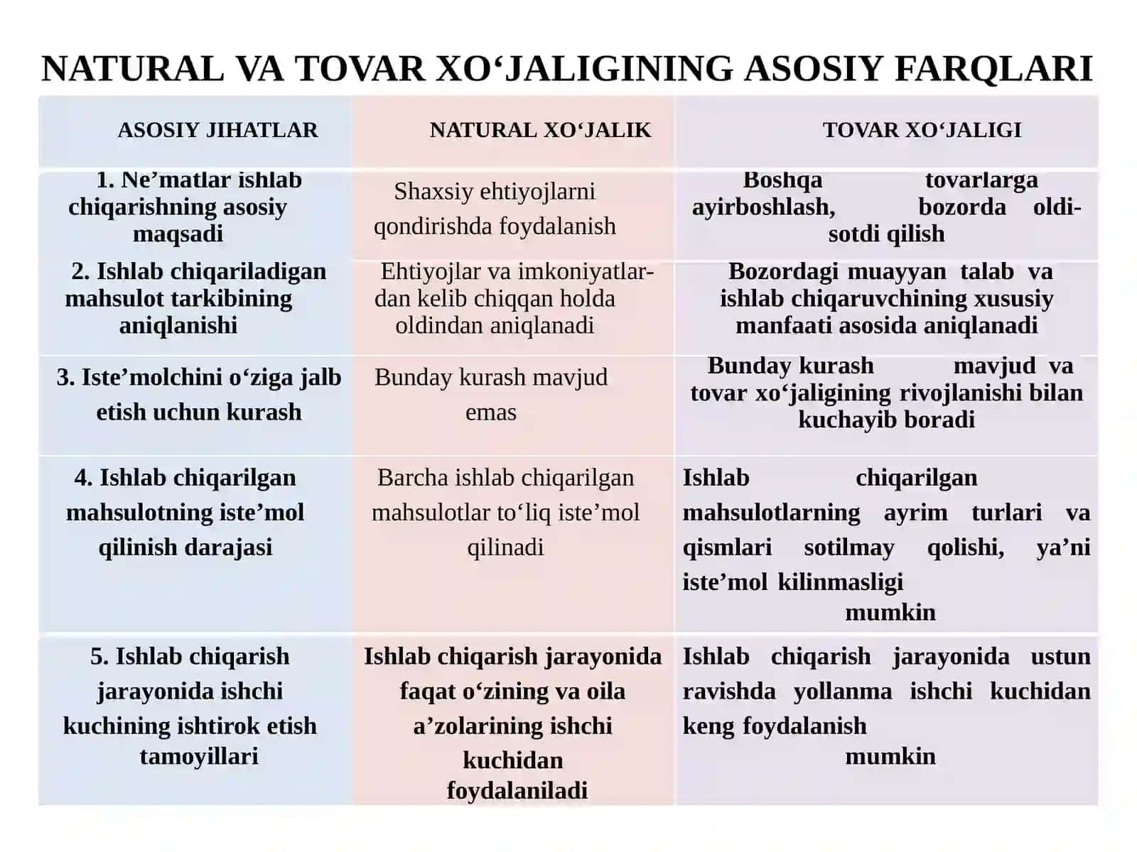 TOVAR-PUL MUNOSABATLARI-BOZOR IQTISODIYOTINING ASOSI 4