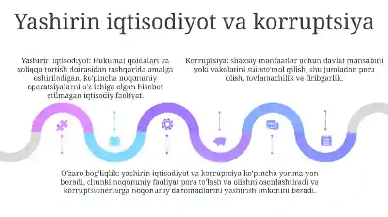 Korrupsiya Taraqqiyot Kashandasi 4