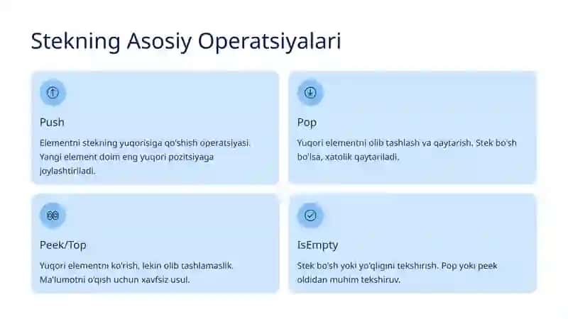 Stek, Navbat va Deklami Chiziqli Bog'langan Ro'yxat 4