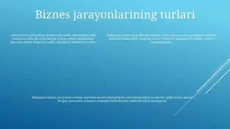 Tadbirkorlik SubʼEktlarida Innovatsion Jarayonlarni Rivojlantirish 4