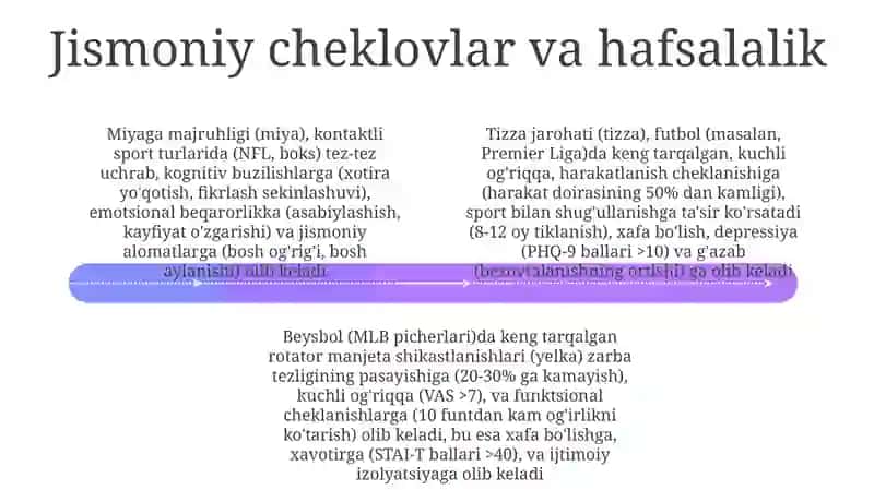 Sport jarohatlarining shaxs xulq atvoriga tasiri 4