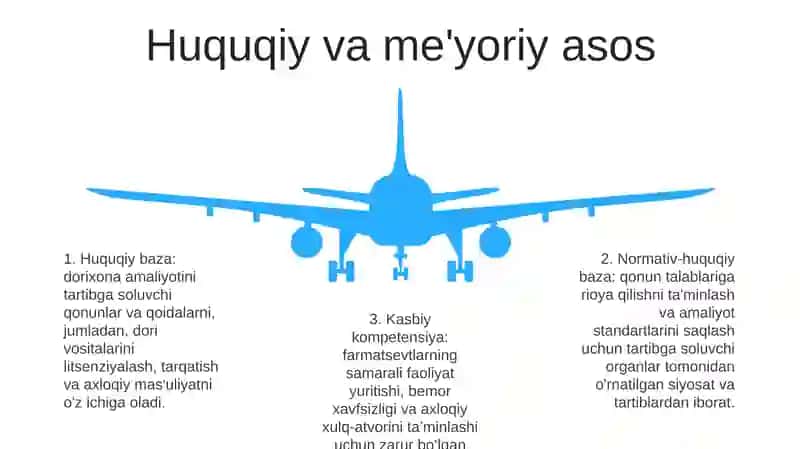 Farmasevtning Kasbiy Kompetentligi 4