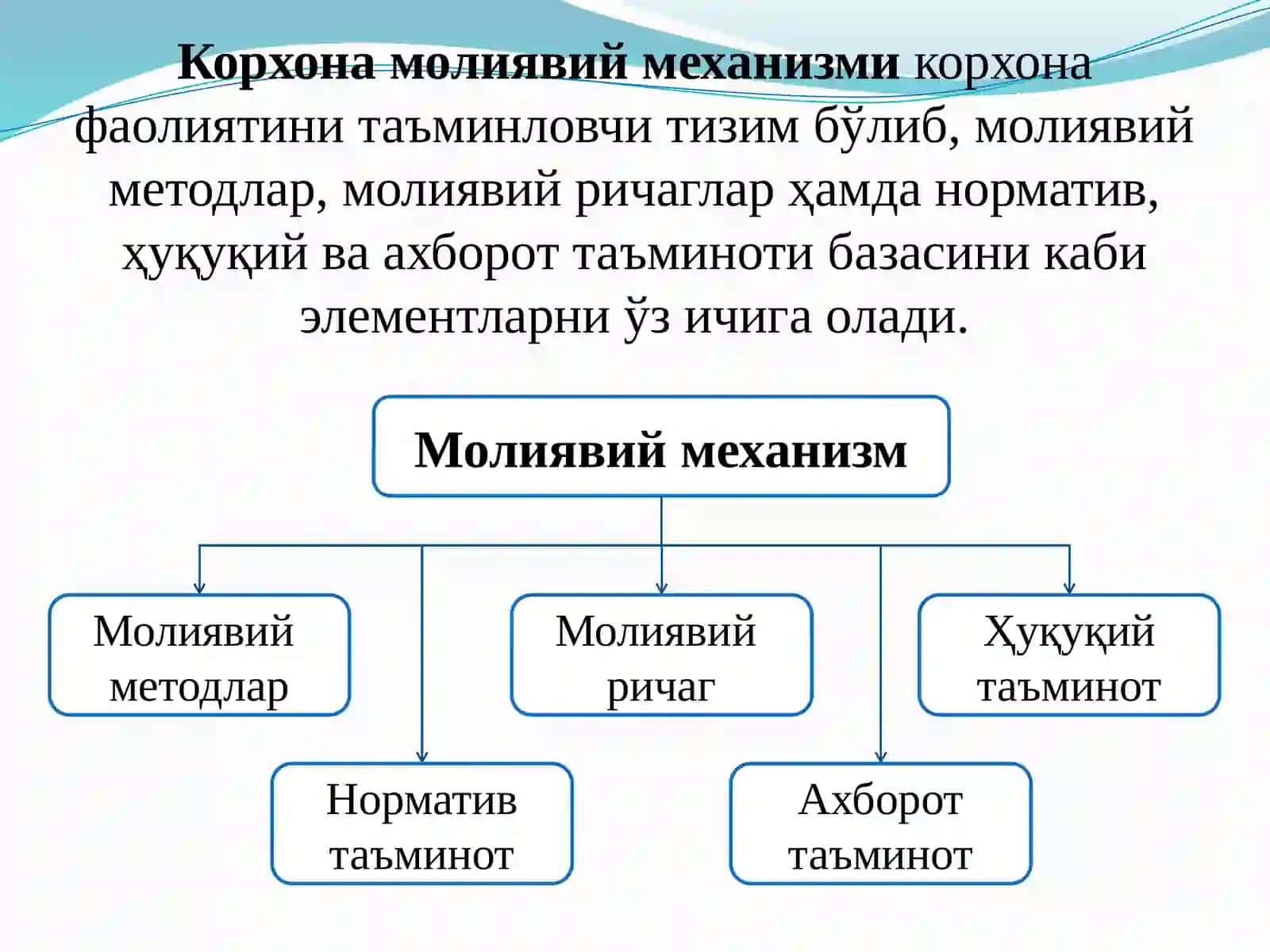 Молиявий менежментни ташкил этиш механизми ва корхоналарда ташкилий хусусиятлари 4