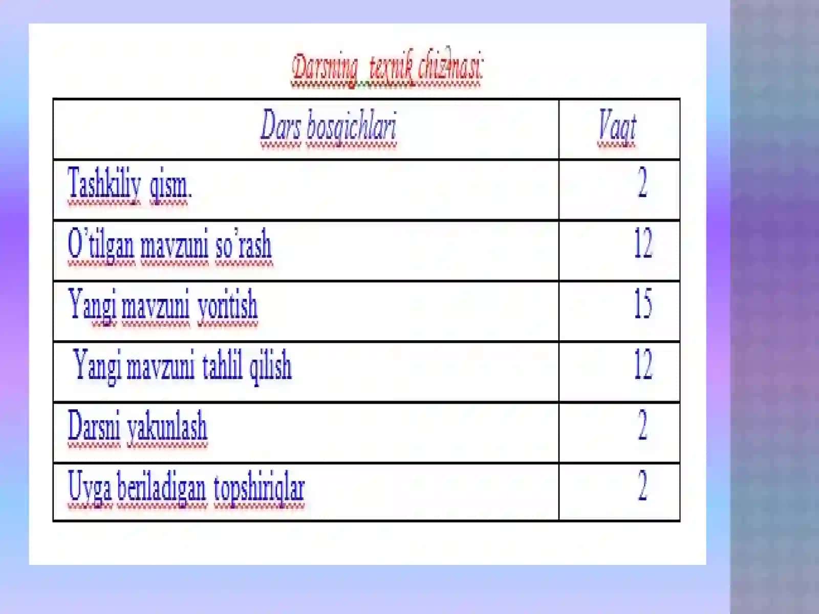 8-sinf Biologiya fanidan dars ishlanma. To'qimalar, organlar va organizm 4