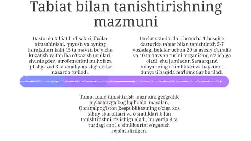 Ilk qadam davlat dasturida tabiat bilan tanishtirish mazmuni 4