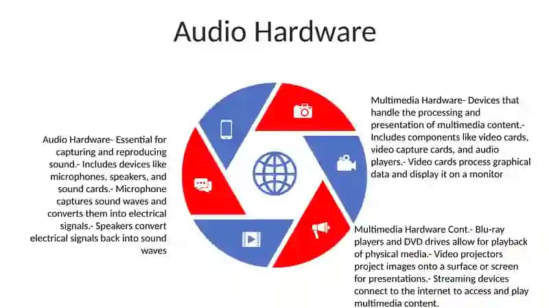 Multimedia Hardvare 4