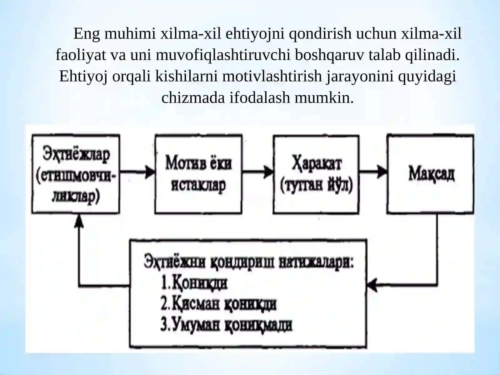 Ijtimoiy xizmatni amalga oshirishda mutaxassislar va mijoz motivatsiyasi 4