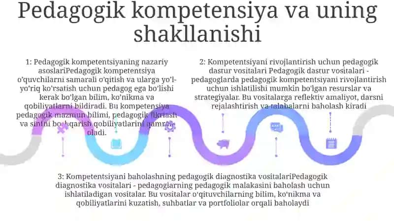 Pedagogik Komptentlikni Shakllantirishda Pedagogik Dasturiy Vositalarning Nazariy Asoslari 4