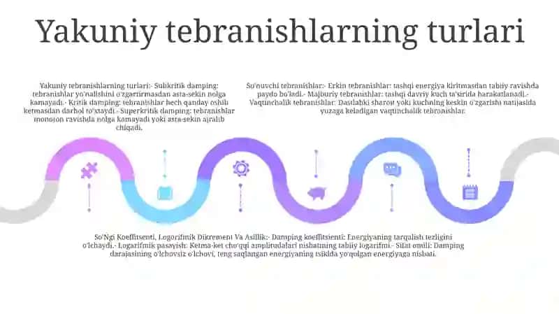 So'Nuvchi Tebranishlar.So'Ngi Koeffitsenti, Logorifmik Dikrement Va Asillik 4
