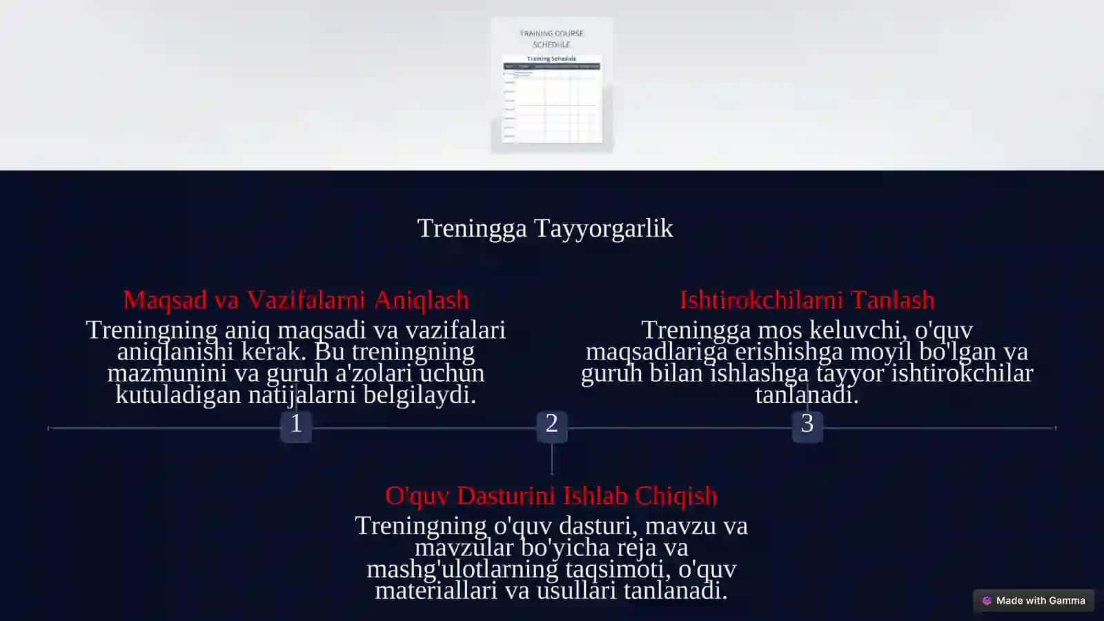 Guruhiy treninglar: Tashkiliy-uslubiy jihatlari 4