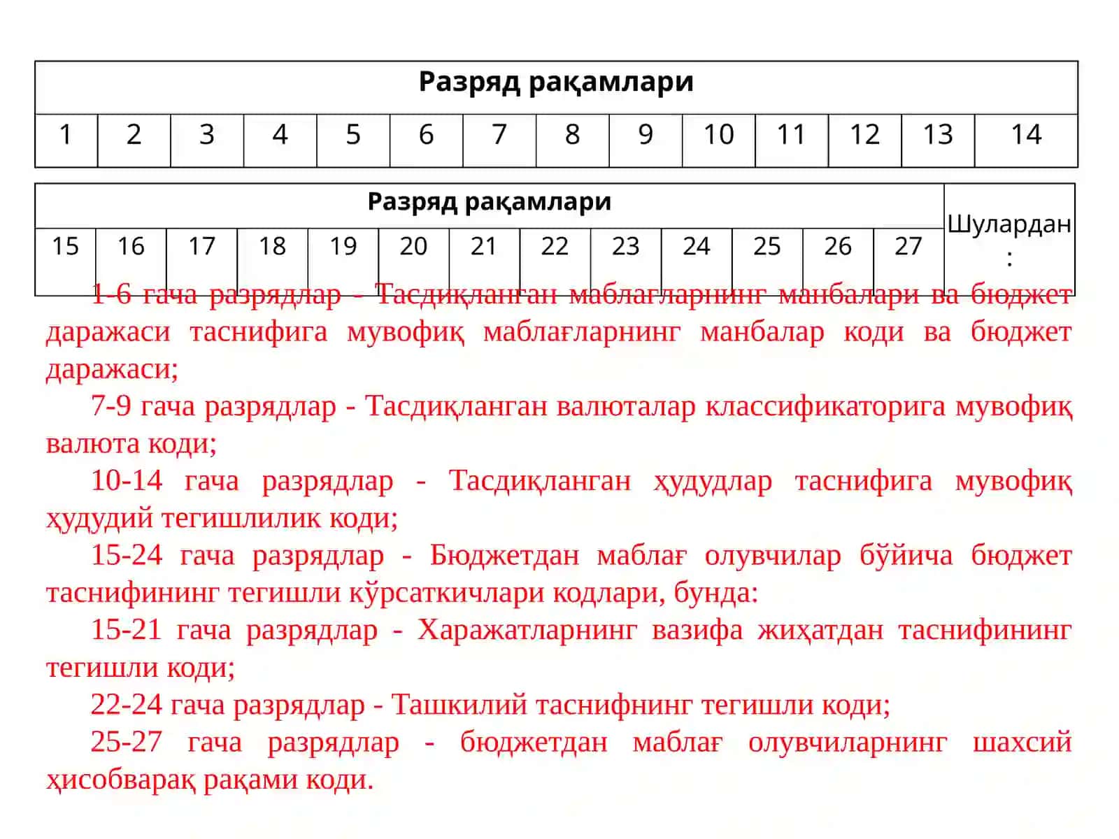 Бюджет ташкилотларида пул маблағлари ҳамда молиявий активлар ҳисоби 4