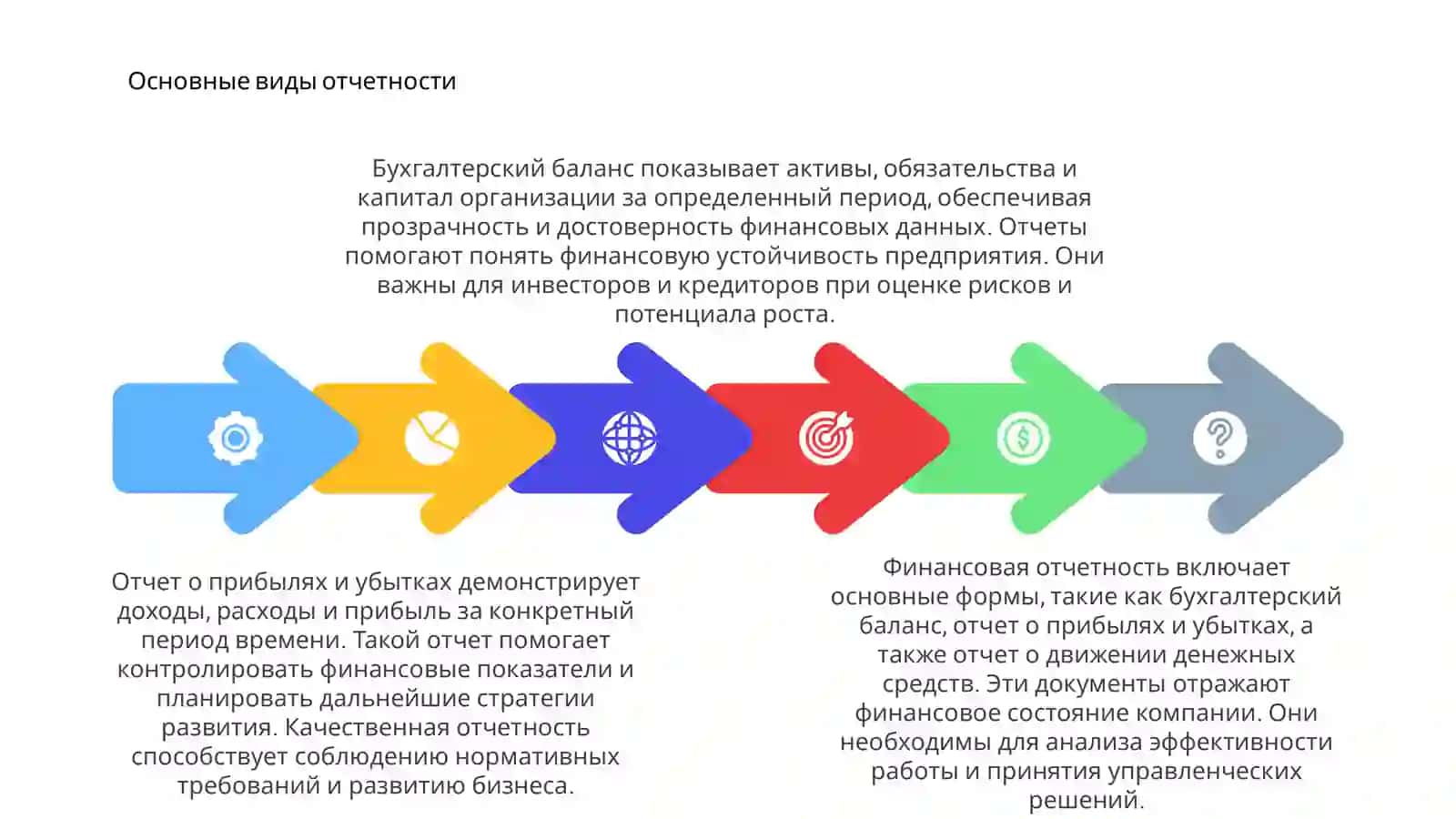 Финансовая отчетность 4