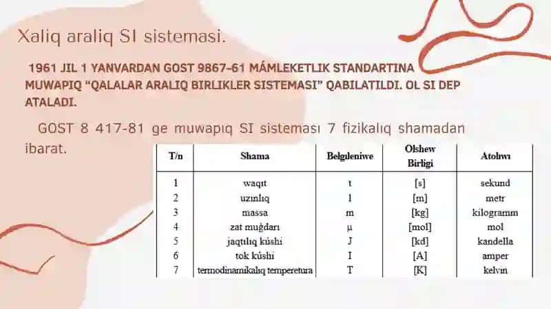 Shamalardıń xalıqaralıq birlikler sistemasi 4