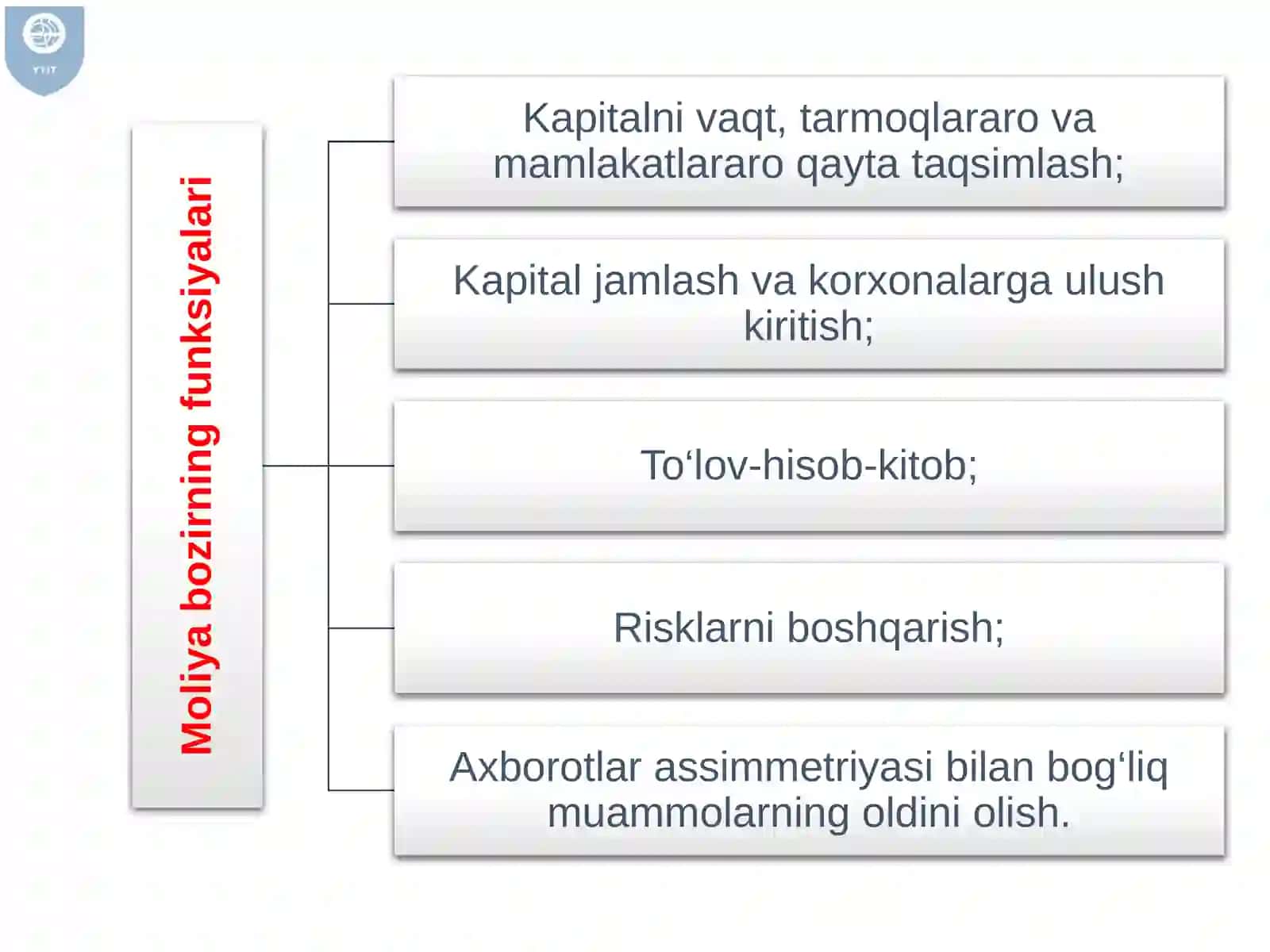 MOLIYAVIY BOZORLAR, ULARNING ISHTIROKCHILARI VA MOLIYAVIY BOZOR STAVKALARI 4