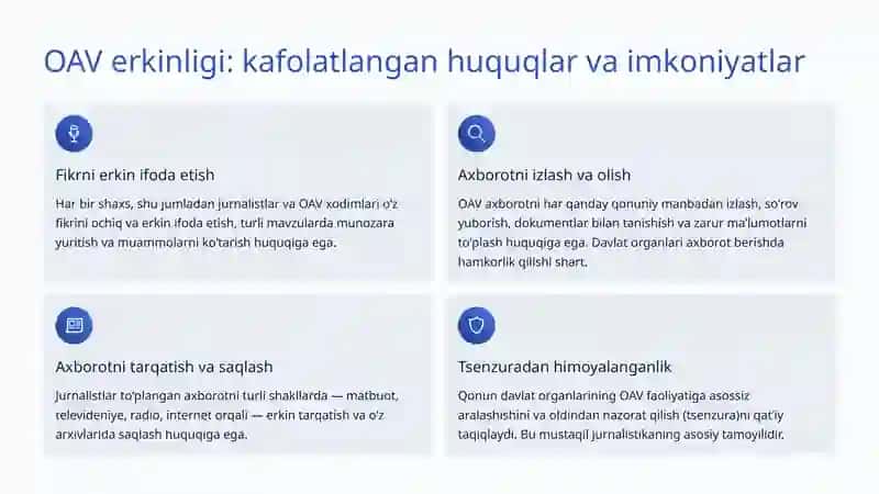 Soʻz Erkinligi va Ommaviy Axborot Vositalari 4