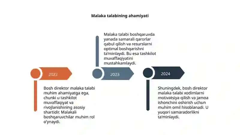 Bosh direktor malaka talabi 4