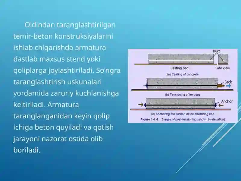 Temir-beton konstruksiyalarini ishlab chiqarishda armaturani taranglashtirish usullari 4