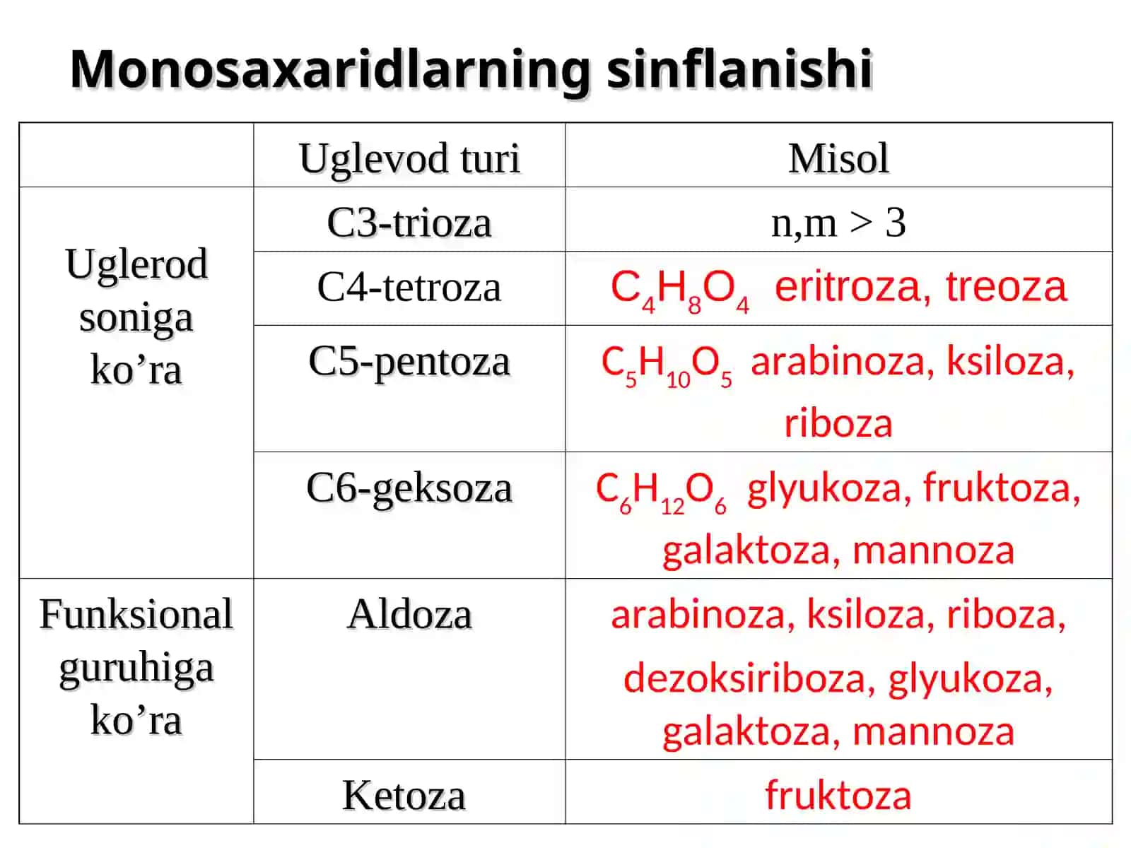 Uglevodlar 4