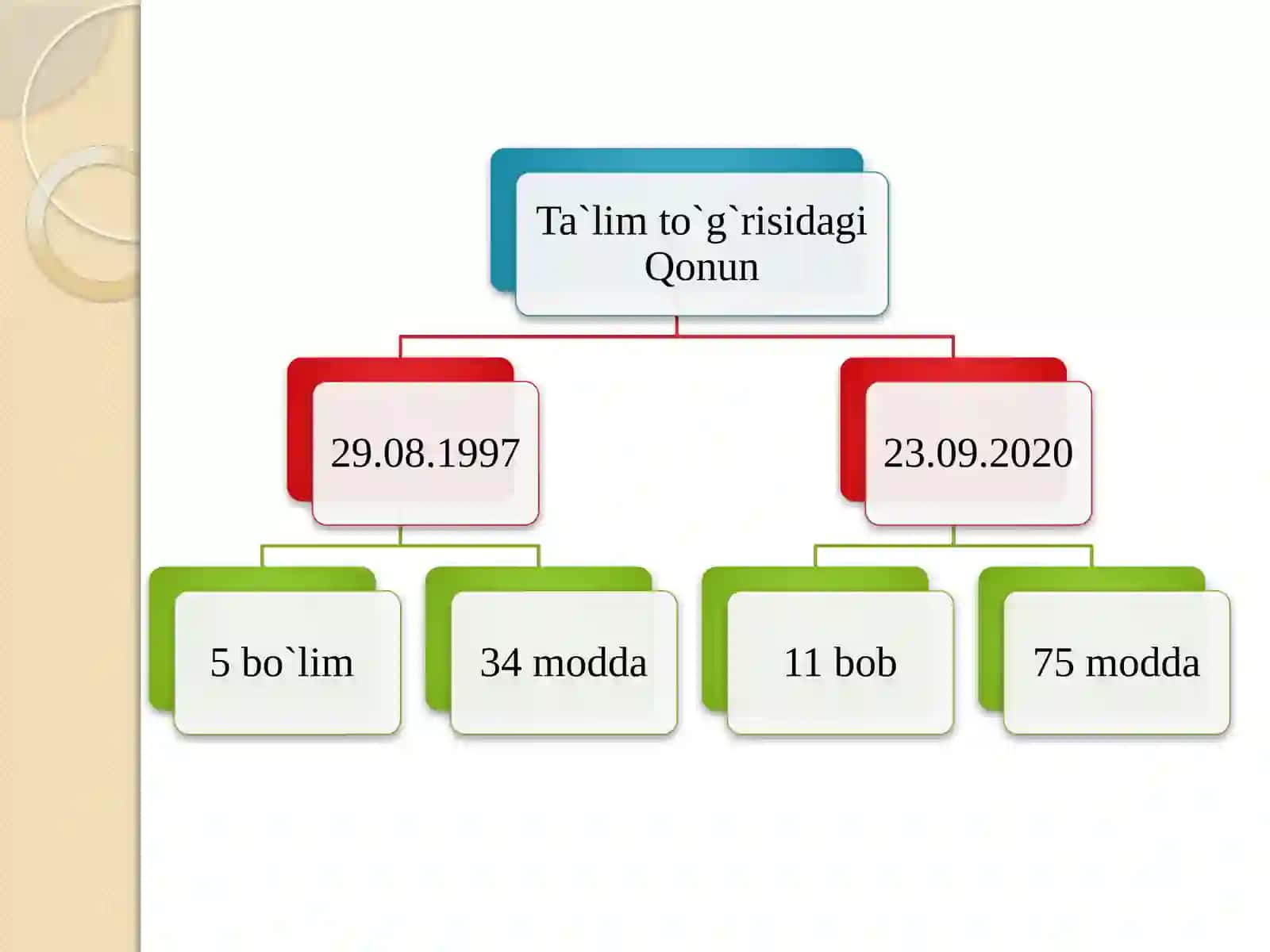 O‘ZBEKISTON RESPUBLIKASIDATA’LIMTIZIMINI RIVOJLANTIRISHNING KONSEPTUAL ASOSLARI 4