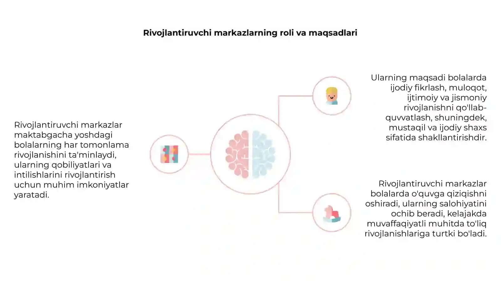 Maktabgacha yoshdagi bolalarni har tomonlama rivojlantirishda rivojlantiruvchi markazlarni tashkil qilish 4