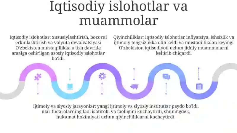 Mustaqillikka Erishish Arafasida O'Zbekistondagi Ijtimoiy-Siyosiy Jarayonlar 4