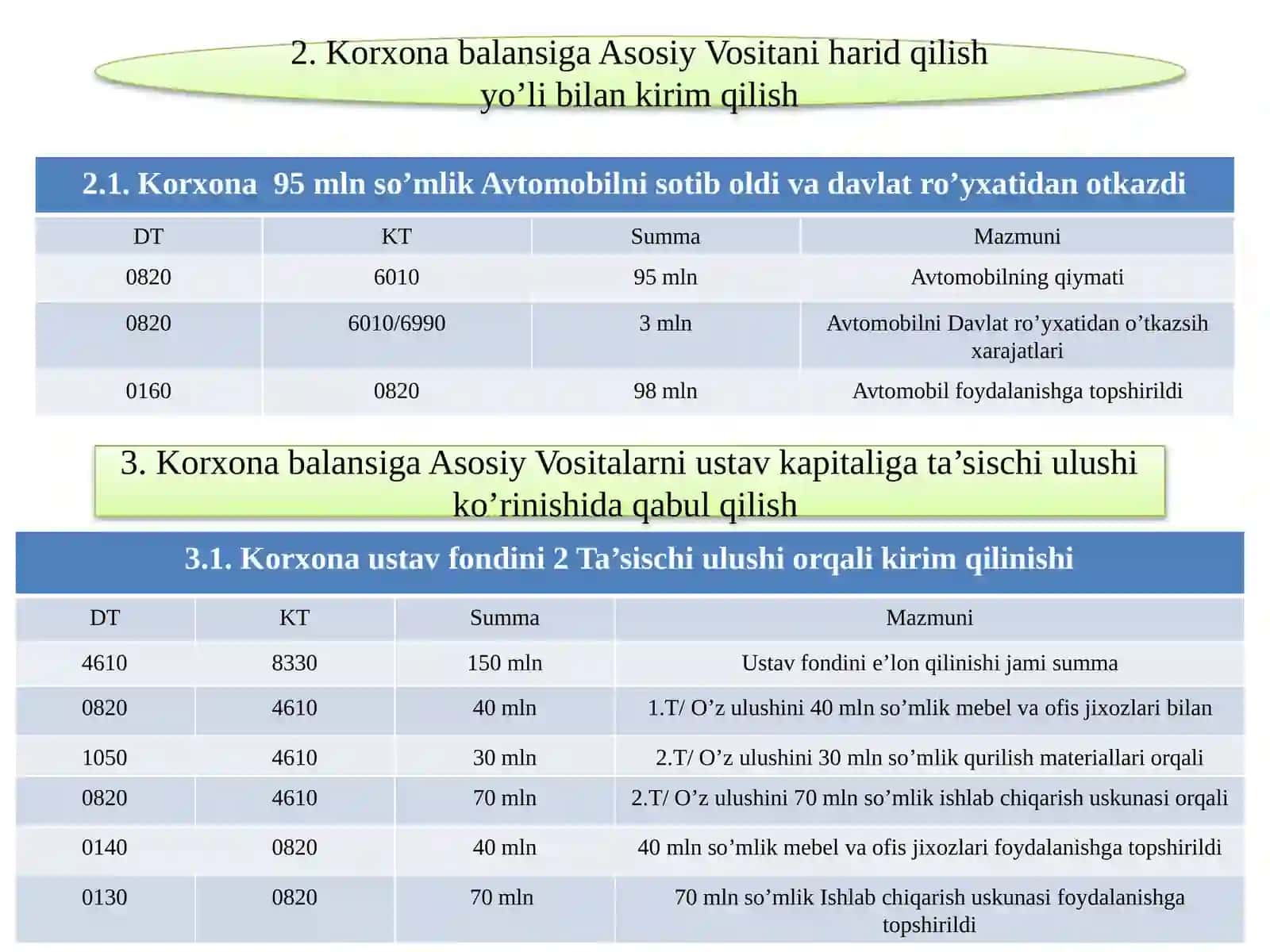 Asosiy Vositalar 4