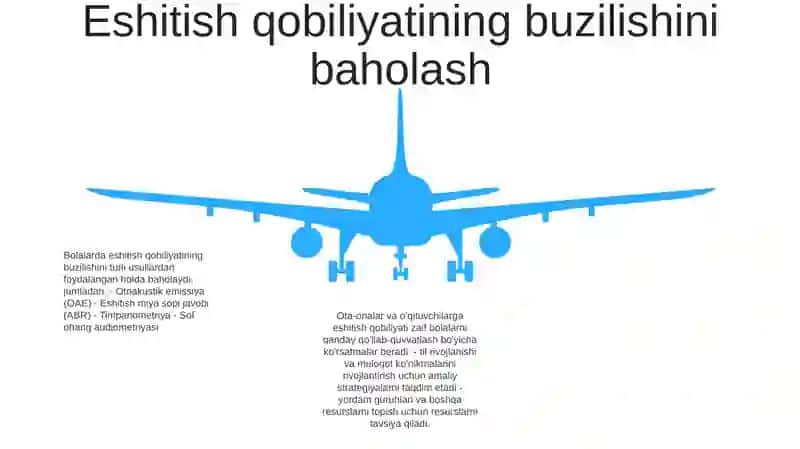 Eshitishda Nuqsoni Bo'Lgan Bolalarning Òyin Va Òqish Faoliyati 4