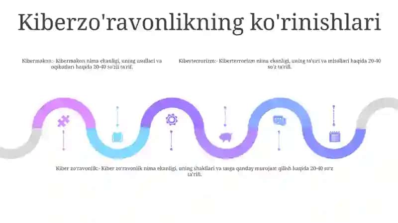 Kibermakon, Kiber Terrorizm, Kiber Zoʻravonlik Tushunchalarining Mohiyati 4