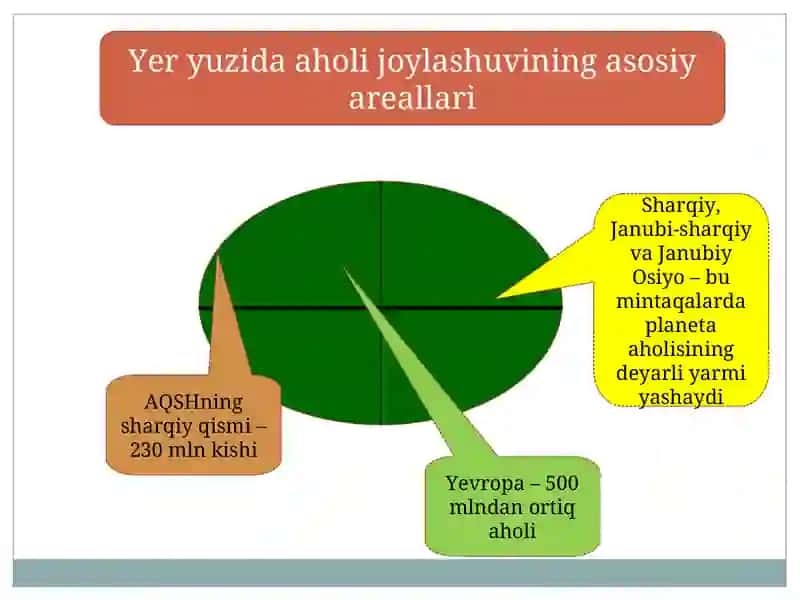 Dunyo aholisi 4