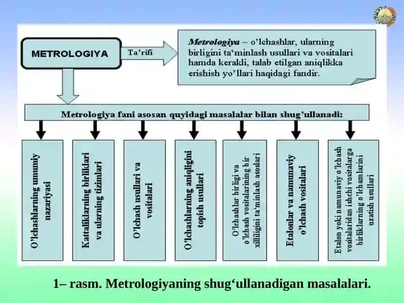Fan to’g’risida umumiy ma’lumotlar 4