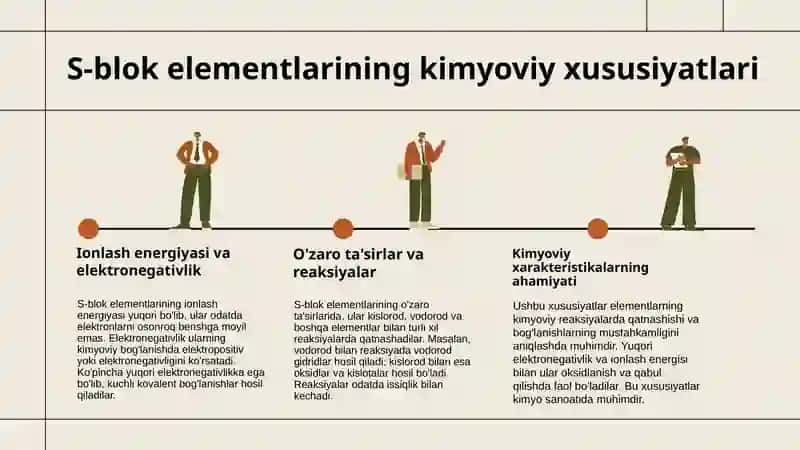 S-blok elementlarining kimyoviy xususiyatlari 4