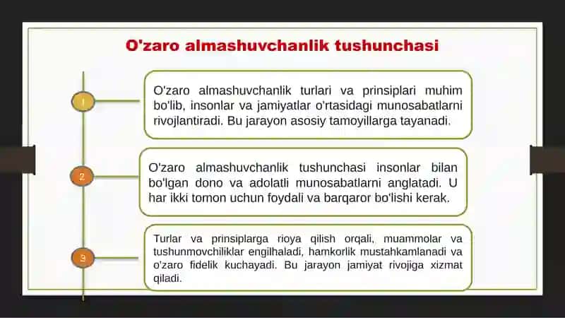 O'zaro almashuvchanlik turlari va prinsiplari 4