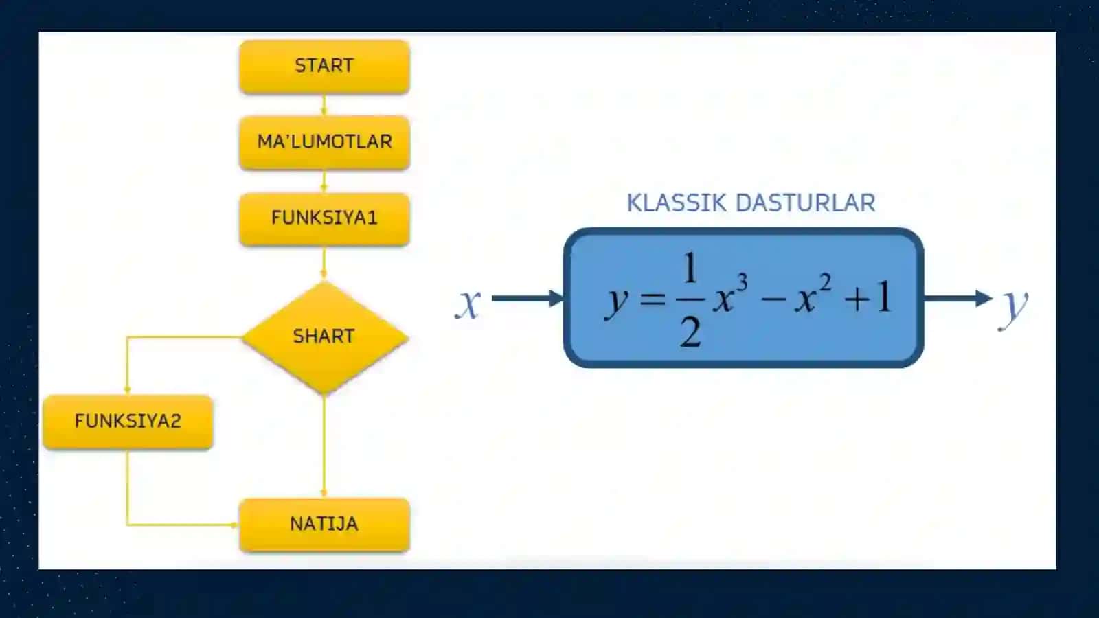 Klasslardan amaliyotda foydalanish bo`yicha mashqlar 4