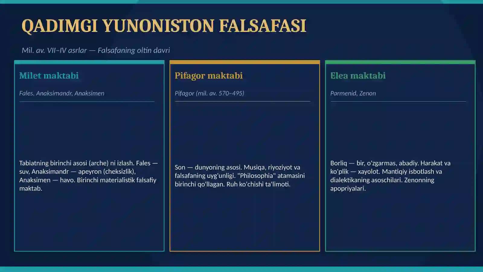 Falsafaning mohiyatiga oid Sharq va G'arb mutafakkirlari ta'riflarini tasniflash 4