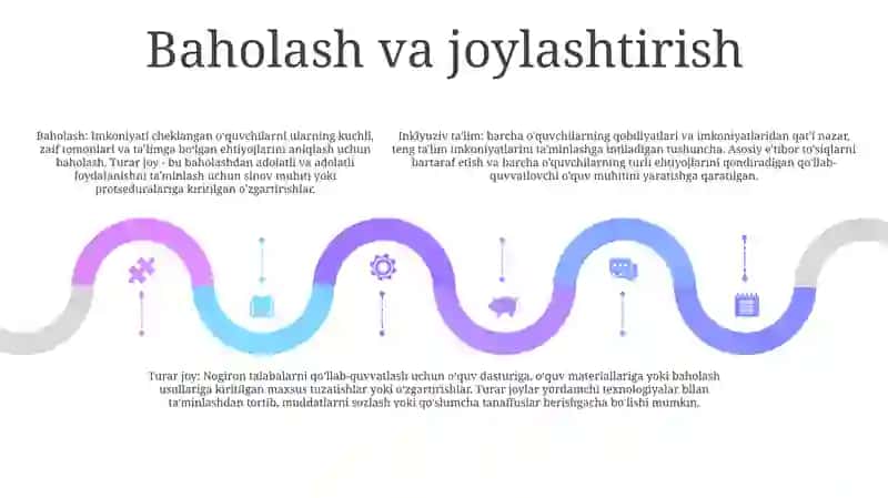 Alohida Yordamga Muhtoj Shaxslarning Inklyuziv Ta'Lim Konsepsiyasining Mohiyati Va Asosiy Qoidalari 4