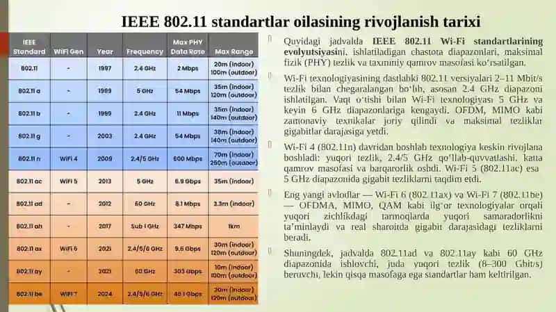 IEEE 802.11 x seriyasi 4